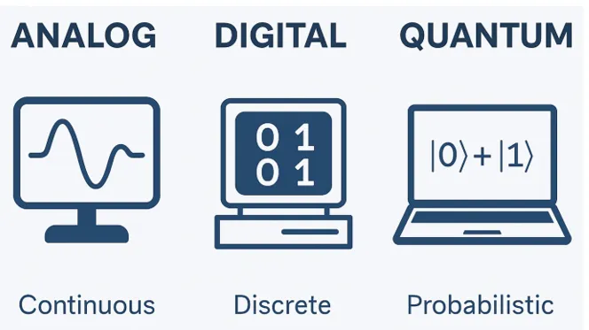 কোয়ান্টাম