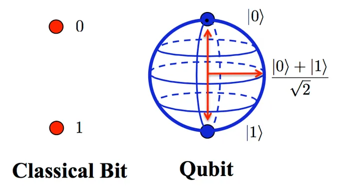 কোয়ান্টাম