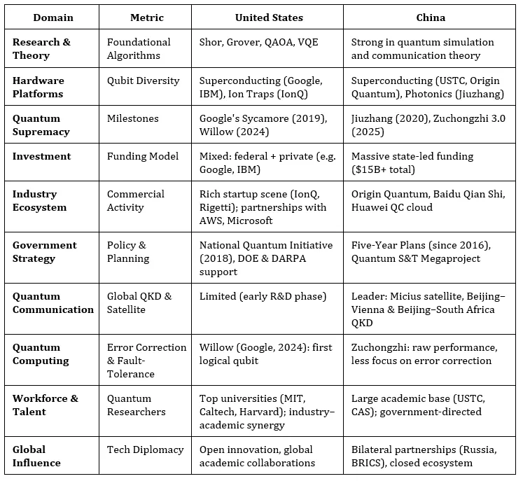 কোয়ান্টাম