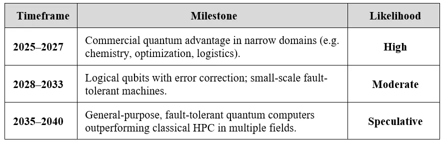 কোয়ান্টাম