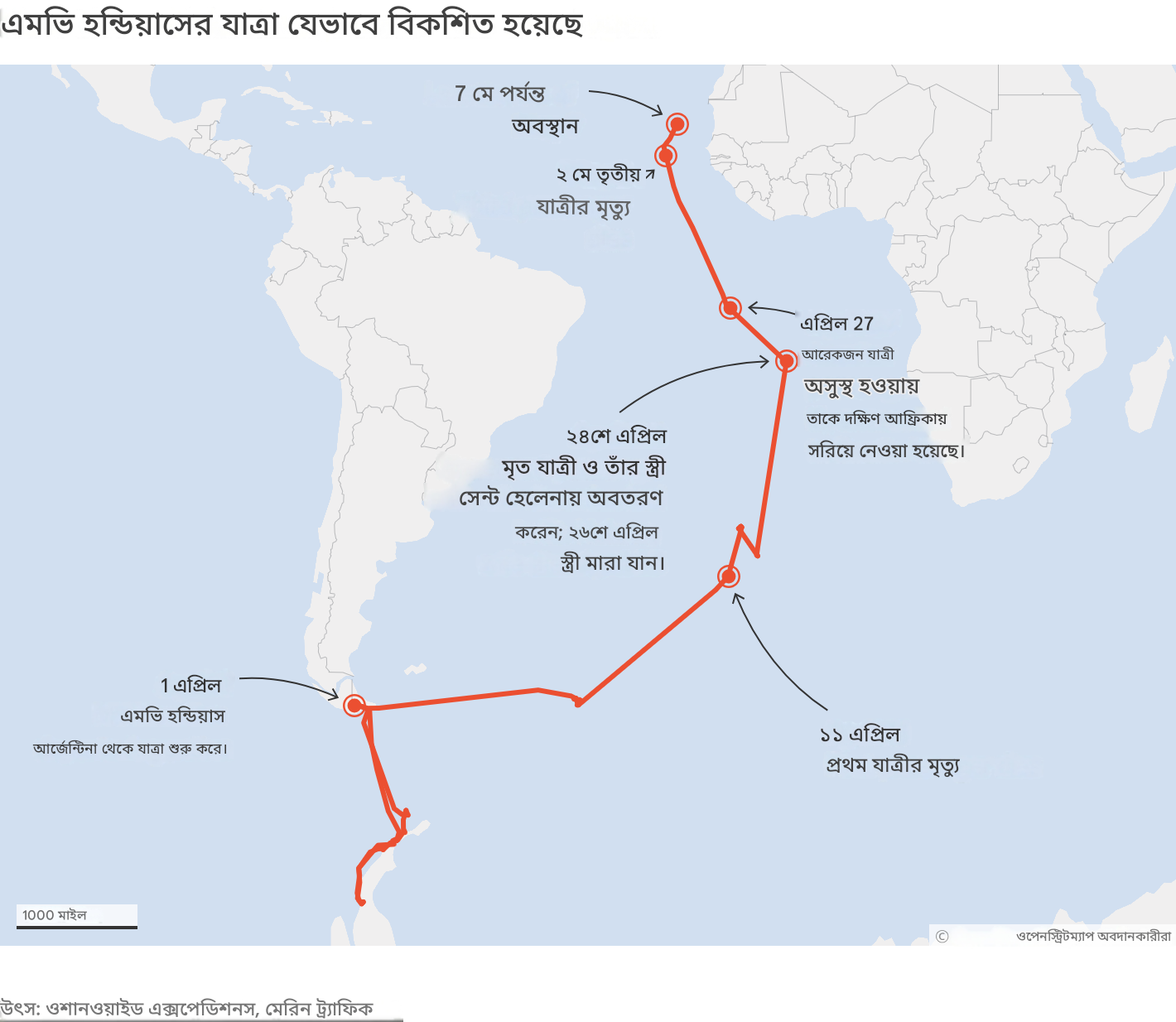 বিশ্ব